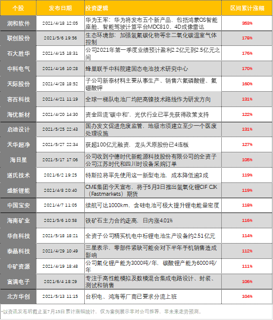 「电报解读季度回顾」大涨率超26%！第一时间推送重要资讯独家深度解析前瞻华为动态擒到小“妖”润和软件-股票资讯网24小时电报