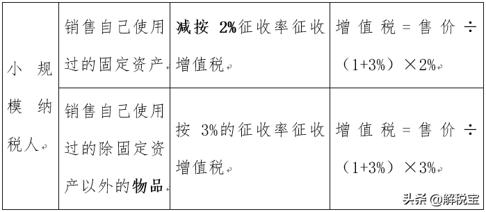 必看！简易计税方法应纳税额计算情形汇总-村镇银行所得税率是多少