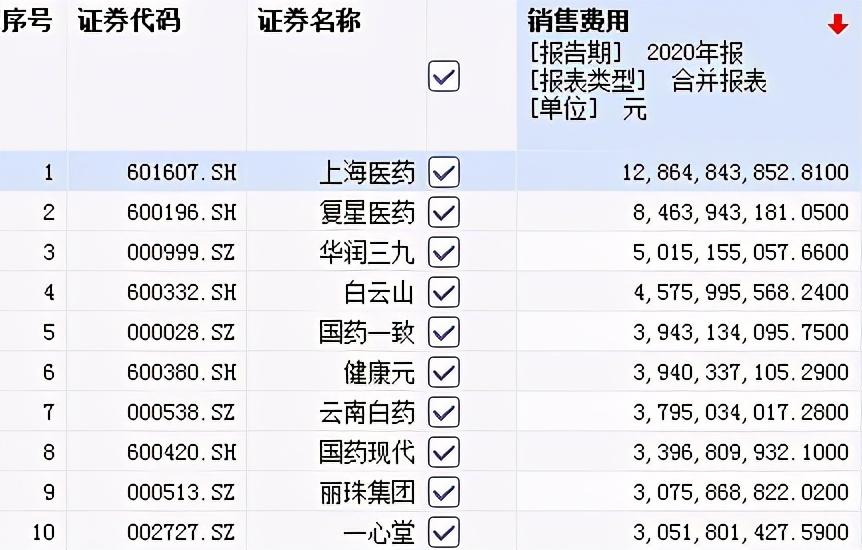 77家药企查账：假发票、假会议、假调研，“销售费用”的秘密在这里-开票公司假在哪里