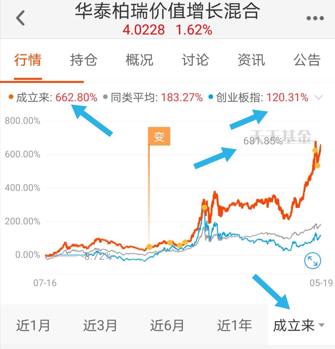 晨星五星评级（3年5年10年）的基金，最近怎么样了？-晨星基金评价