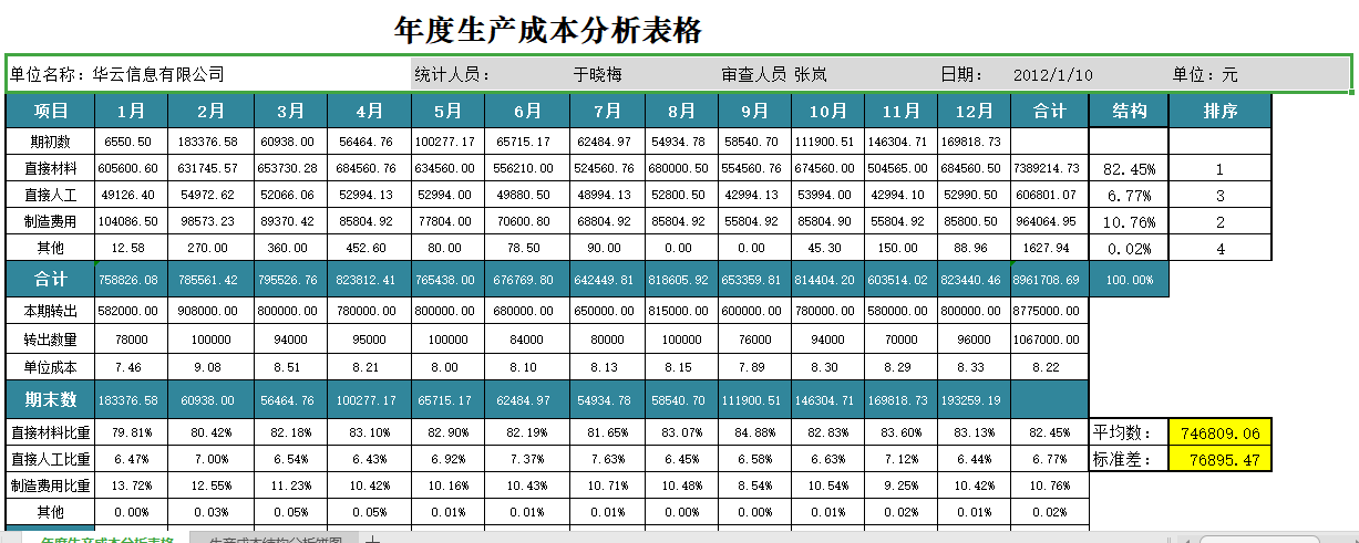 上市公司的财务总监都在用的财务表格，新手会计赶紧来下载一套！-在哪里找上市公司的财务报表