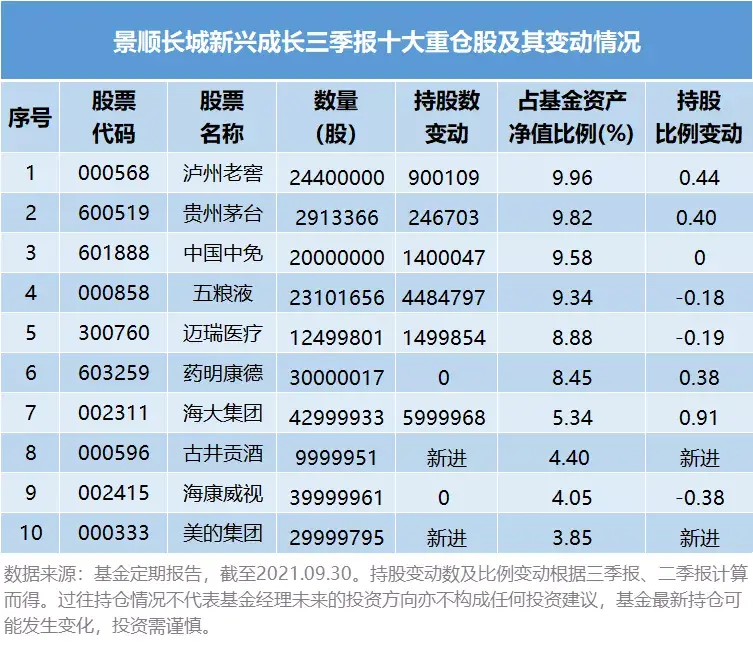 三季报出炉，刘彦春、余广、杨锐文、李进、董晗都说了什么？-基金经理董晗