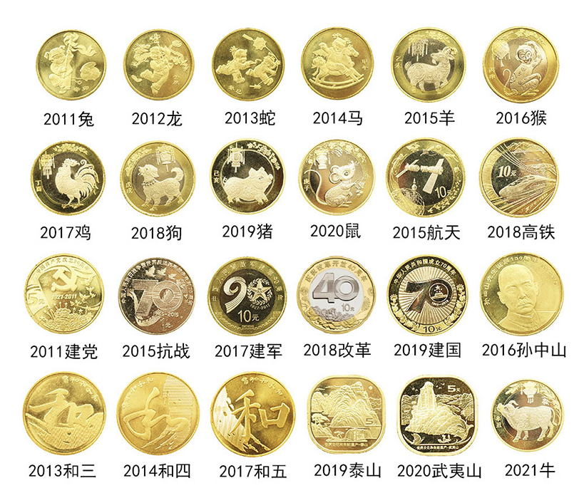 2011-2021十年都发行了哪些纪念币？纪念币“大”全套请您欣赏-2015年发行的抗战纪念币共多少枚