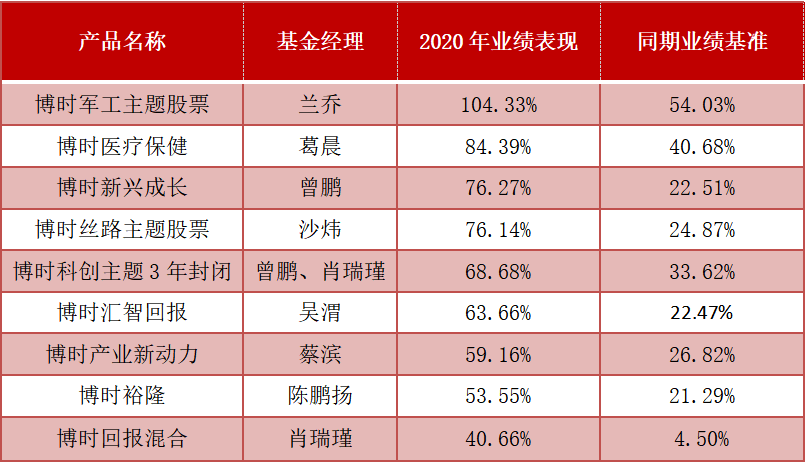 【推荐】你Pick的基金经理有啥重点提示？博时基金年报为你揭秘-001236基金今天净值