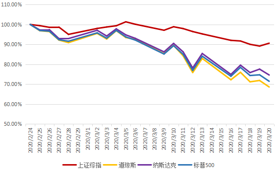 一场会议释放多个重磅信息，关乎下阶段投资方向-基金001070