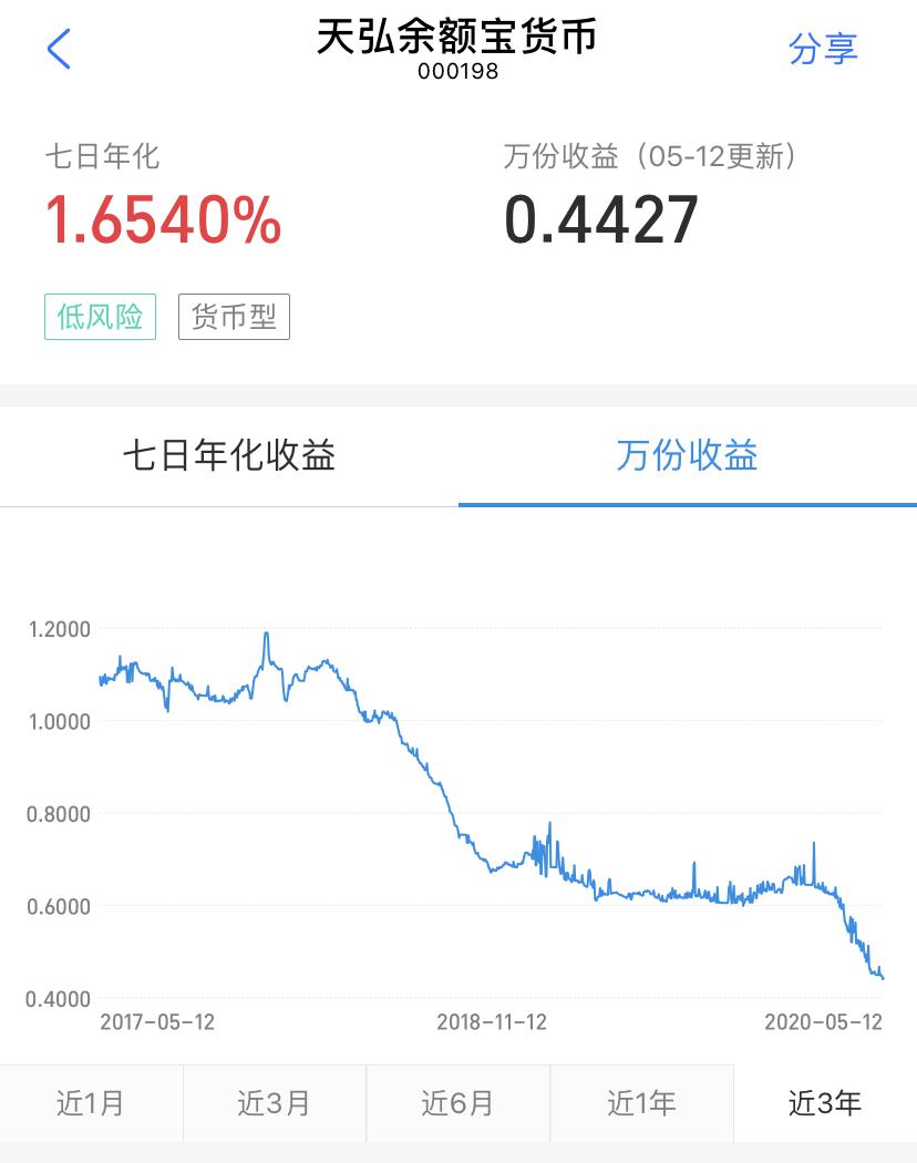 【推荐】余额宝回报越来越低，钱该往哪里放？-支付宝广发纯债a赎回费多少