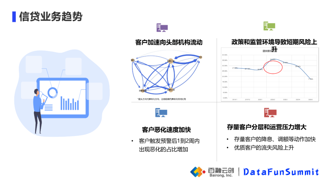 信贷业务中存量客户的风控与运营-从风控角度看小贷公司的业务