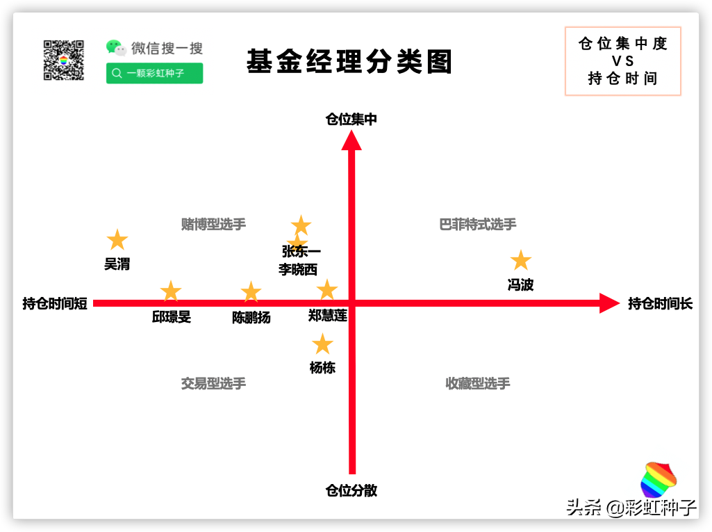 【推荐】冯波李晓西郑慧莲张东一本周17只新基金谁值得买基金软文