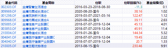 《这个基金值不值得买》之25：012541金鹰产业升级混合基金-金鹰主题优势基金