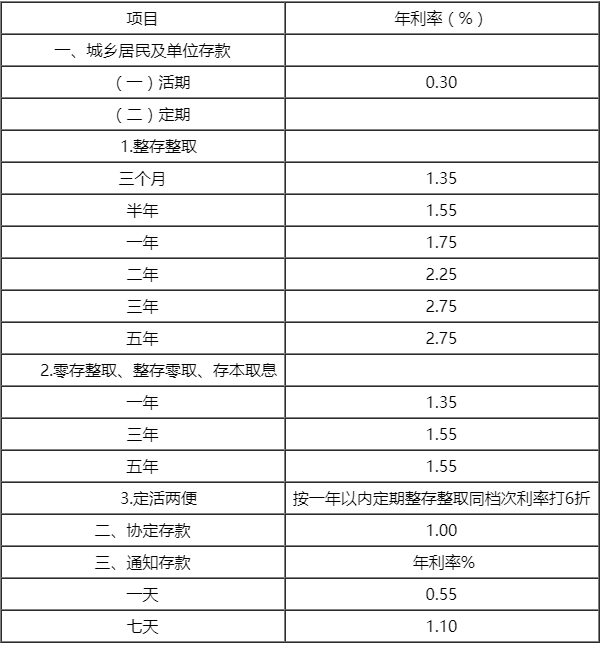 【推荐】2019年8月21日中国工商银行最新活期定期存款利率2016工行年利率多少