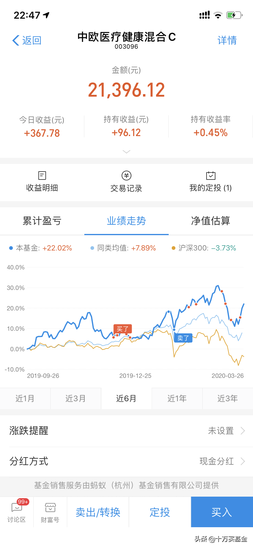 【推荐】十万买基金，来看看我的各个基金买入卖出点位！-买10万基金