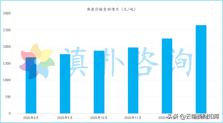 【推荐】云煤能源安宁焦化厂要搬家啦-师宗昆钢煤焦化工有限公司代码
