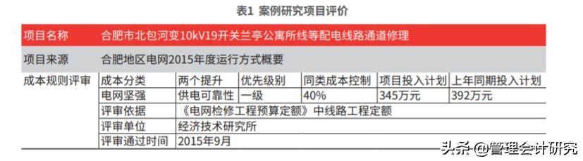 “三级目标、双重管控、一个评价”构建预算管控深化体系-国家电网公司2014电网投资