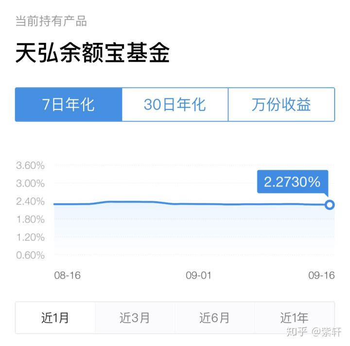 如何选购货币基金？-挑选货币基金