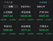 7月26日复盘｜成长风格仍有望继续占优-债券型基金的最低债券仓位是多少