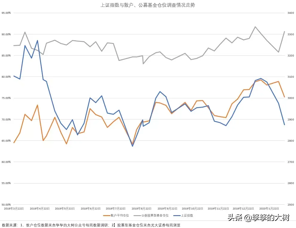 必须强调！这点大格局思维-001052基金