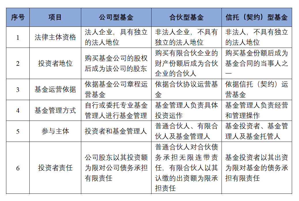 【推荐】中一科技：如何判断是否为私募基金？-律基金