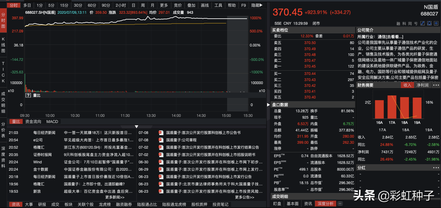 【推荐】基金雷达第017期｜现在该买什么样的基金基金鑫东财配资