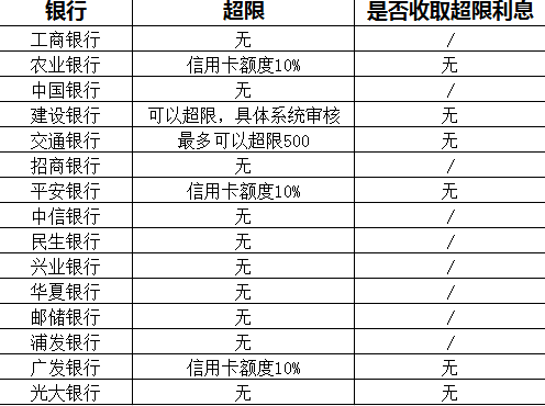 信用卡的“隐藏”额度知多少？-广发信用卡额度是多少