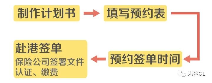 如何通过正规方式购买香港保险-香港富卫保险公司官网