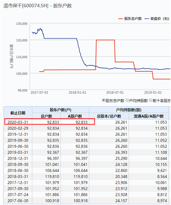 700亿市值灰飞烟灭！曾经30元，如今暴跌到0.17，实控人去向成谜-保千里最高股价是多少