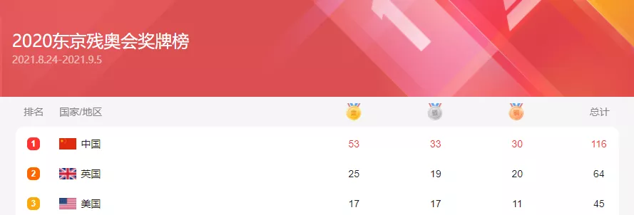 【推荐】刘德华，你还要瞒我们多久-刘德华慈善基金会