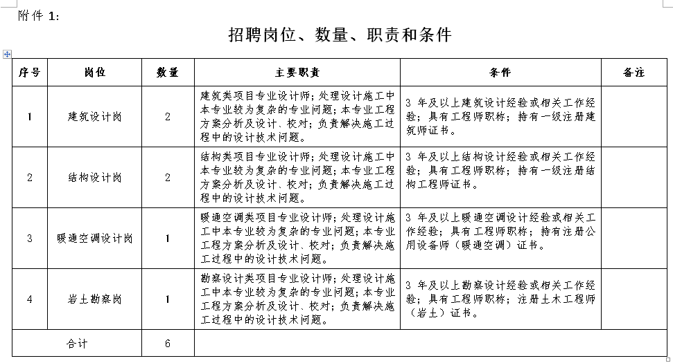 日照港集团有限公司公开招人啦~速看-日照港集团有限公司