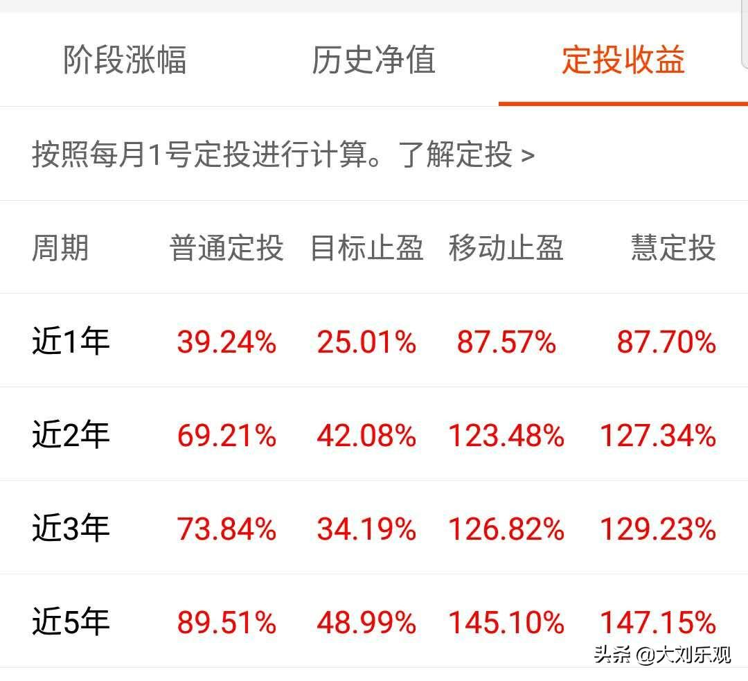 【推荐】宅理财分享如何选基金宅基金