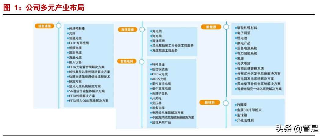 【推荐】中天科技专题报告：低估的海缆龙头，光伏储能驱动成长-中天科技海缆有限公司怎么样