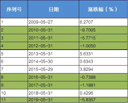 “五穷”兑现了，“六绝”会有吗？投资者该关注哪些板块？-070099基金今天净值