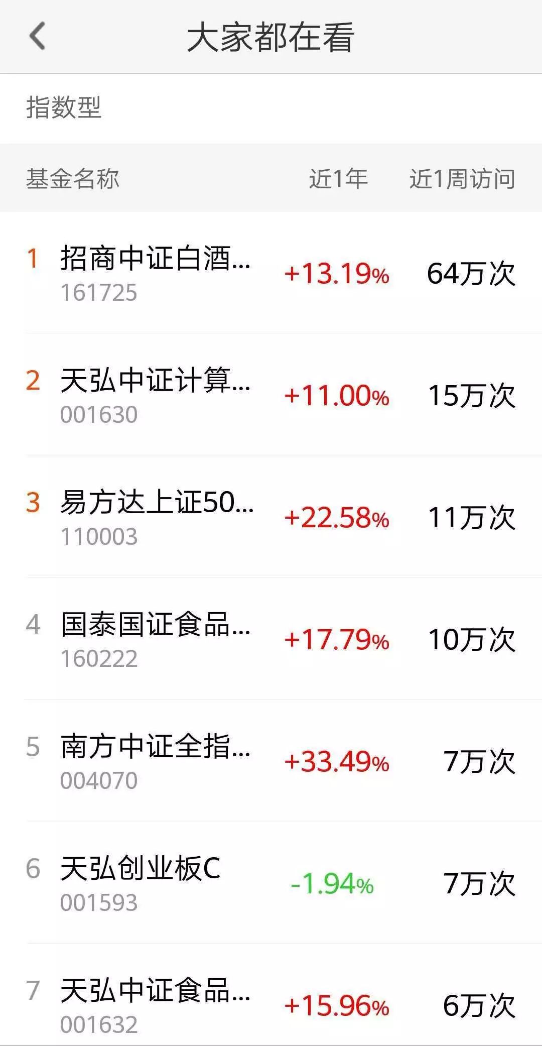 爆红的TMT类指数基金，究竟有什么名堂？-tmt是什么基金
