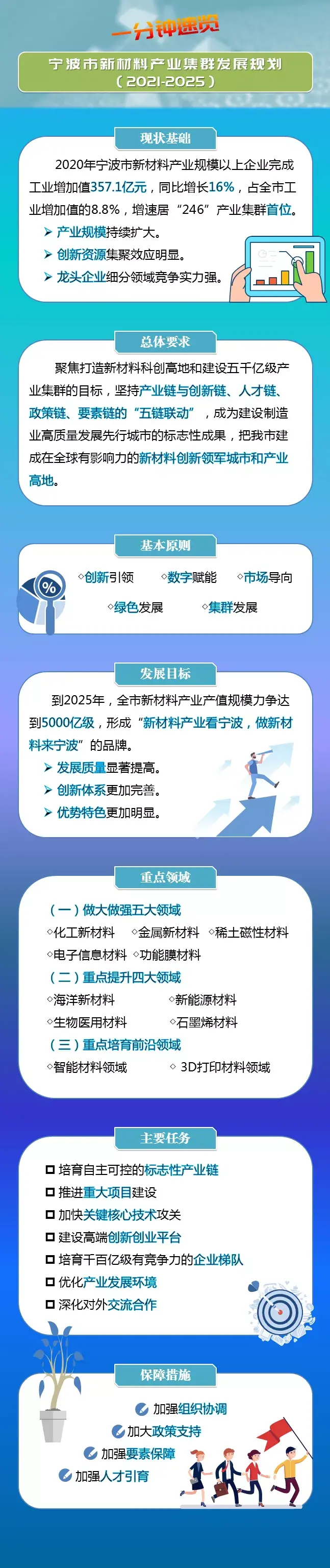 《宁波市新材料产业集群发展规划（2021-2025）》印发-宁波杭州湾新区炭基新材料有限公司