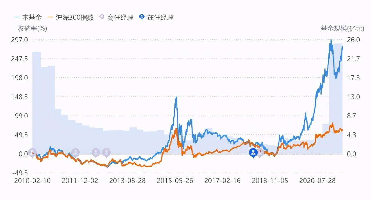 《这个基金值不值得买》之24：481010工银瑞信中小盘成长混合基金-工银价值基金净值查询