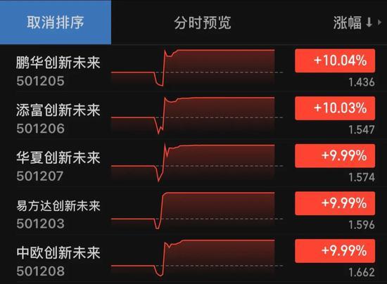 【推荐】蚂蚁基金全部涨停支付宝买入转托管卖出的收益已达50蚂蚁基金卖出