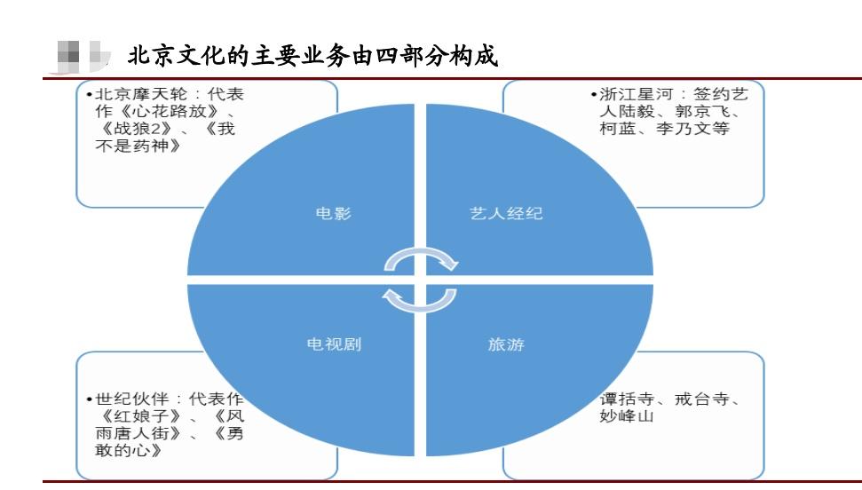 《流浪地球》和吴京也救不了的北京文化-京西风光旅游开发股份有限公司