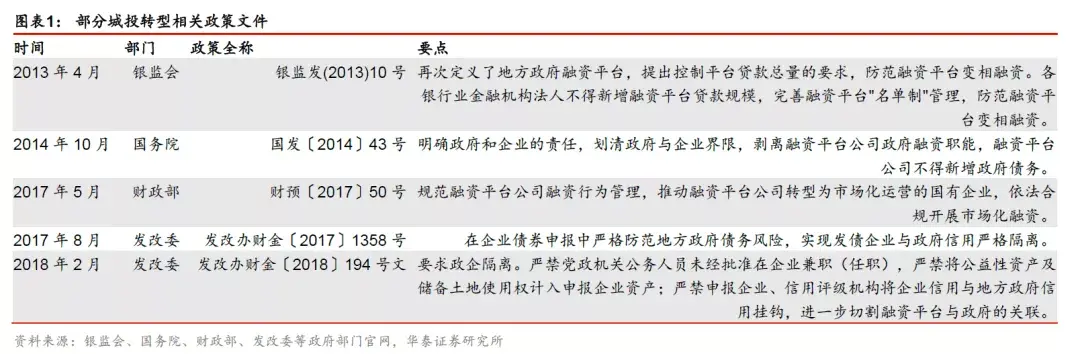 城投转型的五大方向和三大成功模式-城投公司转型方案