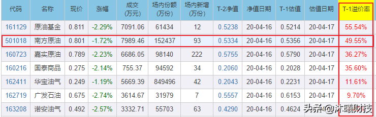 场外基金转换场内基金，“转托管”无风险套利全网最清晰！-基金场外转场内