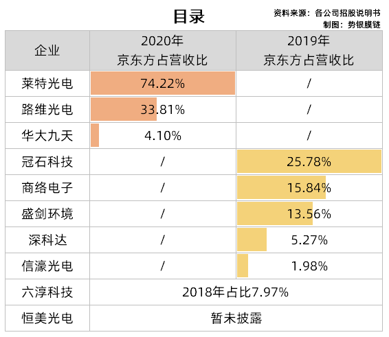 【推荐】2021京东方供应链都有哪些企业拟上市2013福州上市公司有哪些