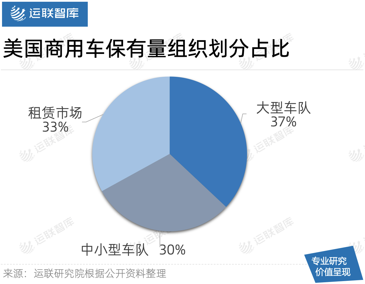 「运联研究」对比美国，中国的商用车汽配市场还有哪些差距？-中美capa多少钱