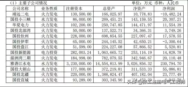 “大厂”抛火电，“行家”买光伏！给光伏发电项目投资人的建议-国投靖远第二发电有限公司是国企么
