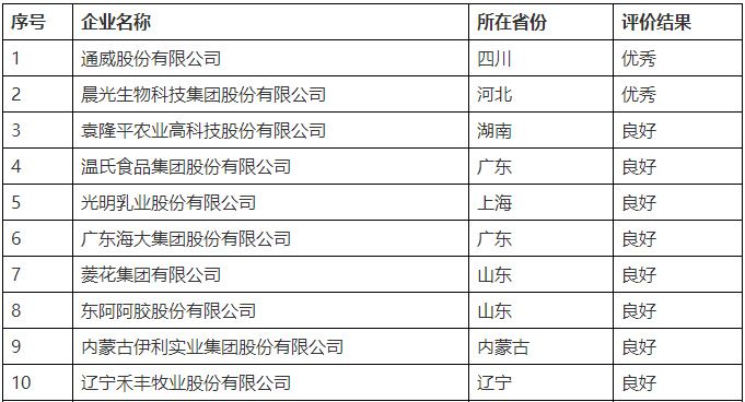 晨光生物：植物提取领域的科技巨头和隐形冠军-营口晨光植物提取设备有限公司