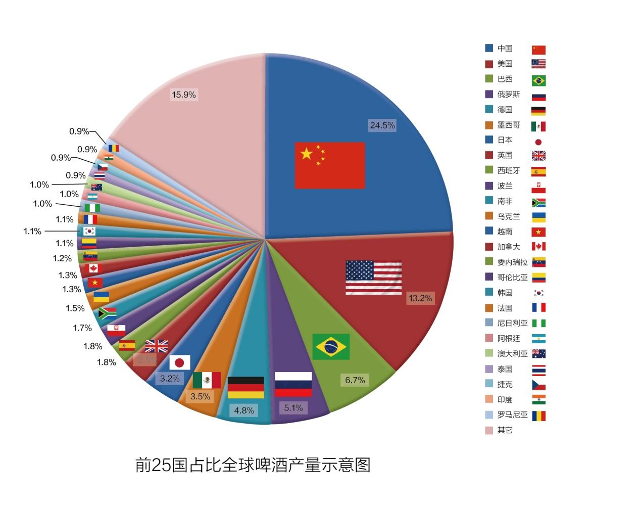 成果｜对我国啤酒行业现状及其发展趋势的分析与展望-柏斯特蓝带啤酒多少钱
