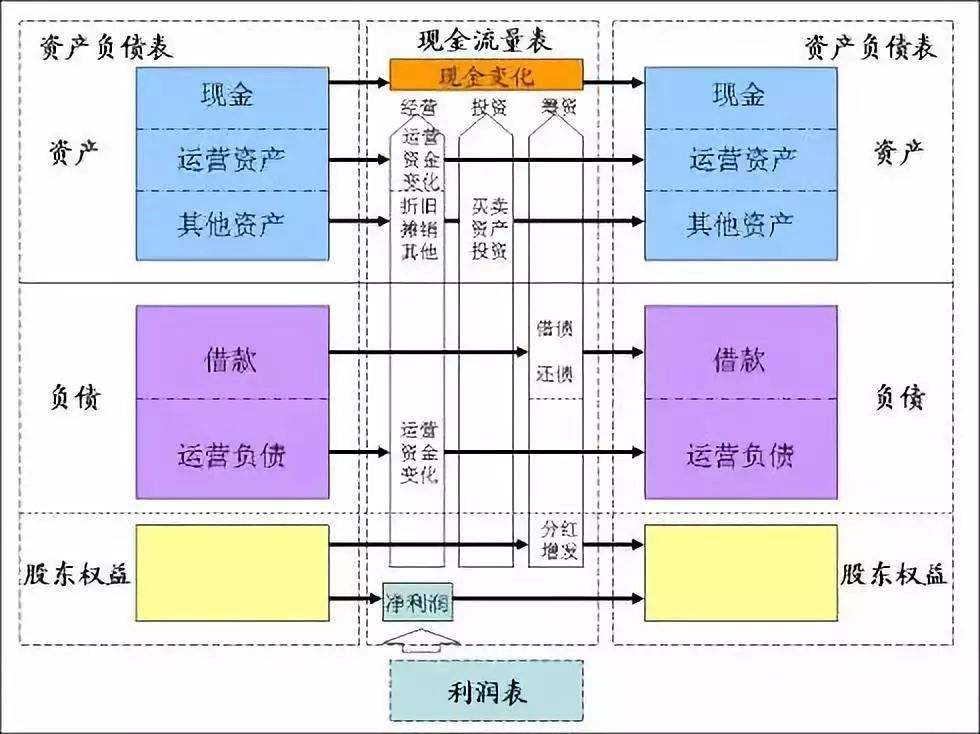 【推荐】公司盈利能力的代表利润表公司盈利表