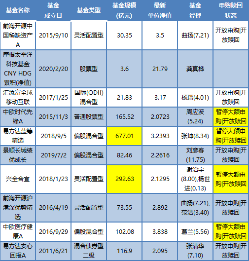【推荐】茅十基金来袭十只精选基金都在这里110027基金今天净值