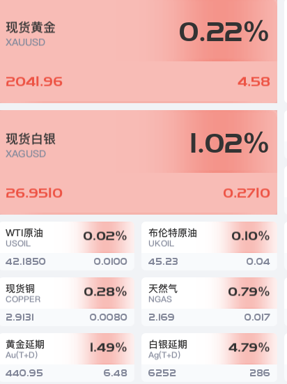 白银已达27美元，金银给出多次上车的机会，你抓住了吗？-现货白银一手是多少克