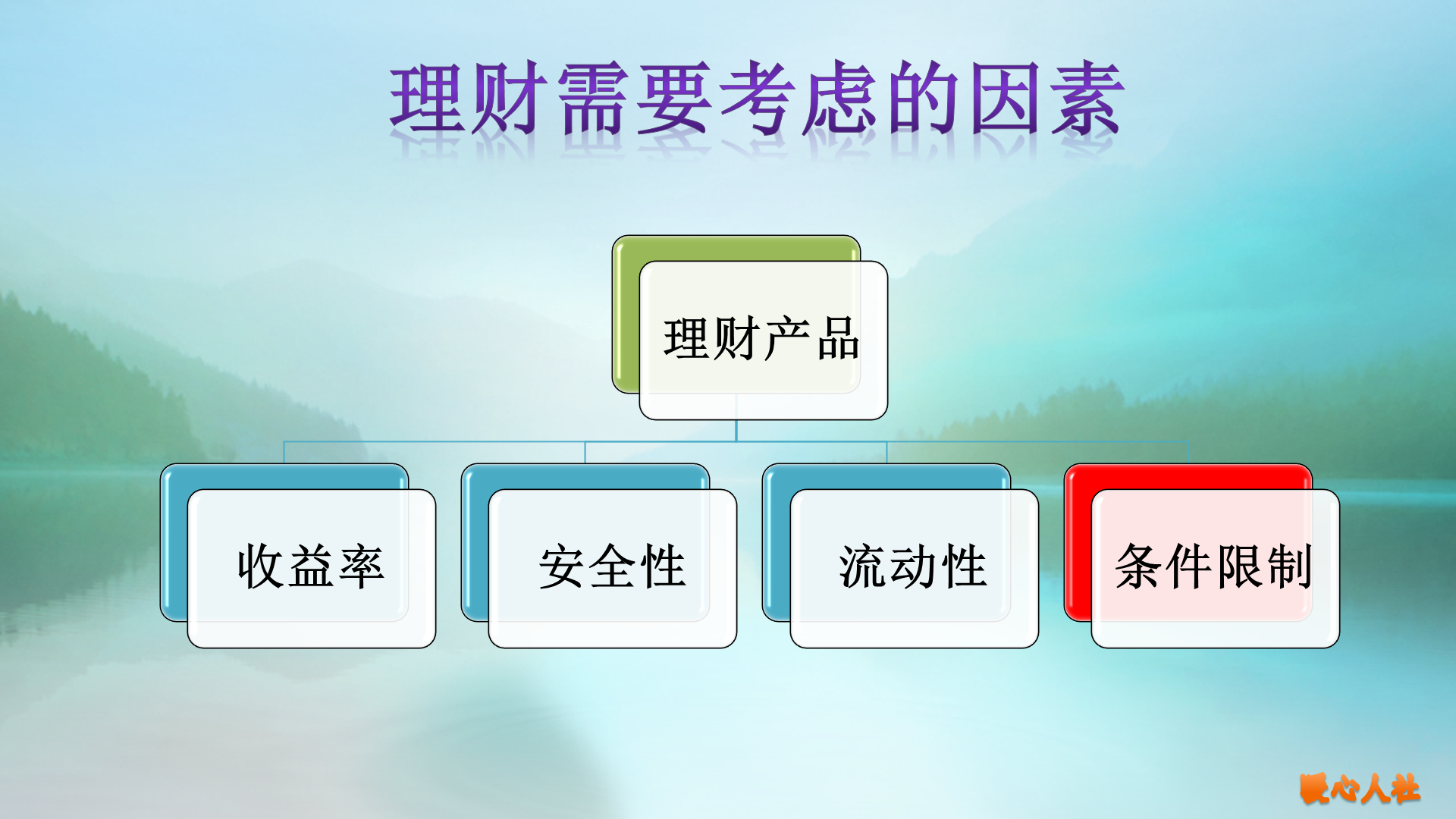 15万存三年，怎么比较银行的利率哪家高？理财要考虑哪些因素？-15万存一年多少利息