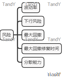 （买基金，你应该知道系列）15.优选基金的重要指标——最大回撤-什么是优选基金