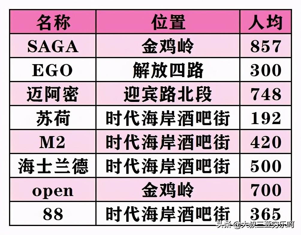 陈赫之后“大黑牛”也在三亚搞事情，砸半个亿办夜店长啥样？真香-黑牛投资多少钱