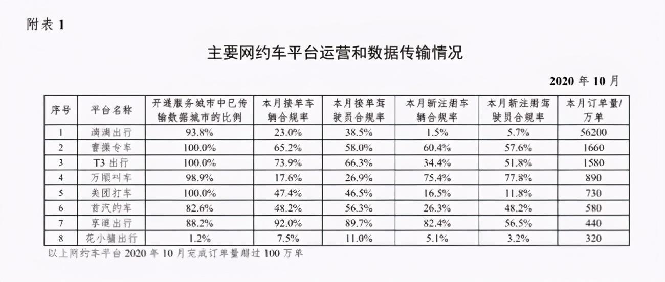 【推荐】半年打车费用实测滴滴真的比高德花小猪贵滴滴快车每公里多少钱