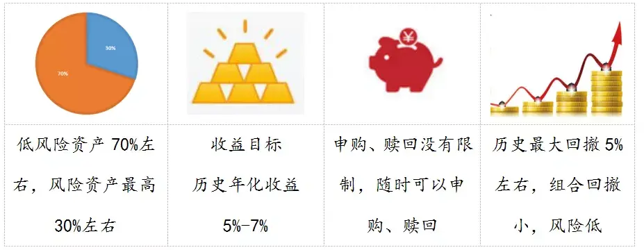 德圣安盈债券+：财富稳增长，生活更安心-德圣基金怎么样